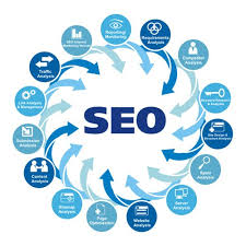 seo optimizacija internet prezentacija - nodcom.info